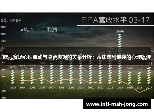 欧冠赛场心理波动与决赛表现的关系分析：从焦虑到逆袭的心理轨迹