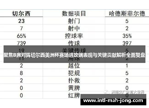 聚焦B席对阵切尔西美洲杯赛场进攻端表现与关键贡献解析全面复盘