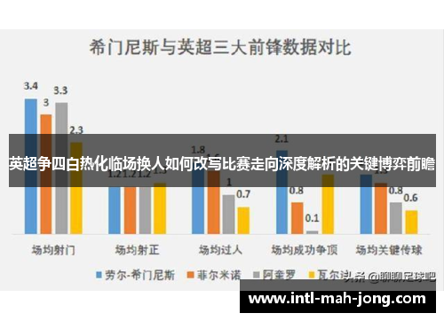 英超争四白热化临场换人如何改写比赛走向深度解析的关键博弈前瞻 英超争四白热化临场换人如何改写比赛走向深度解析的关键博弈前瞻