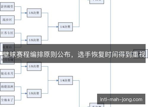 壁球赛程编排原则公布,选手恢复时间得到重视 壁球赛程编排原则公布,选手恢复时间得到重视